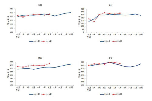 2017、2018年重點行業分月用電量情況.jpg 2017、2018年重點行業分月用電量情況.jpg